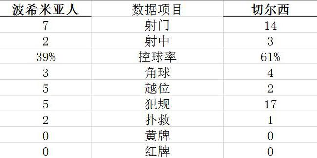 技术统计