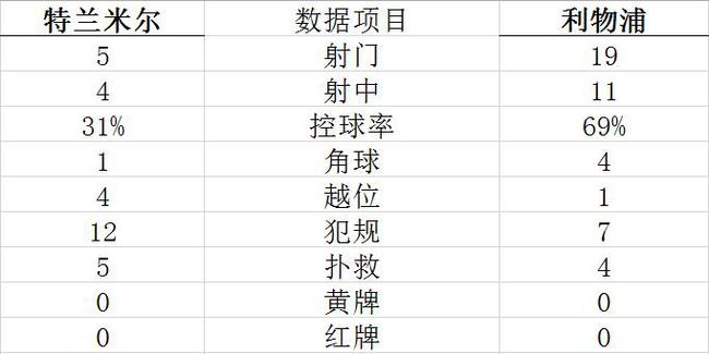技术统计