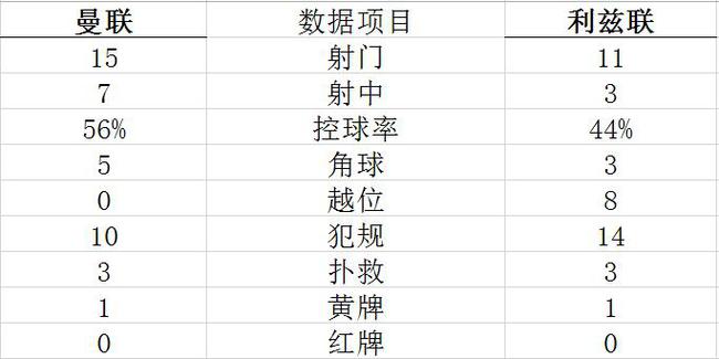 技术统计