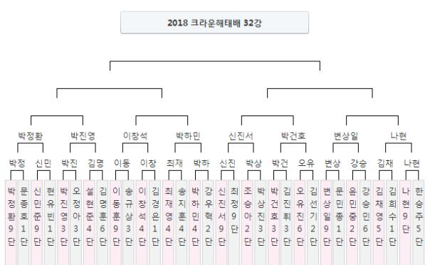 第2届赛况
