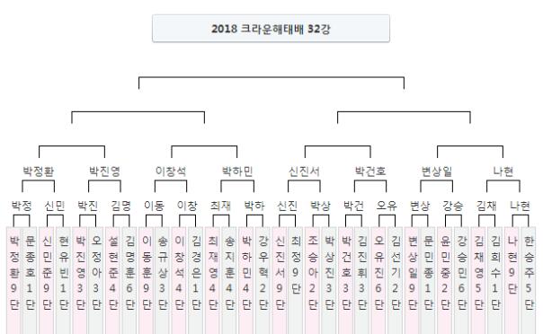 第2届赛况