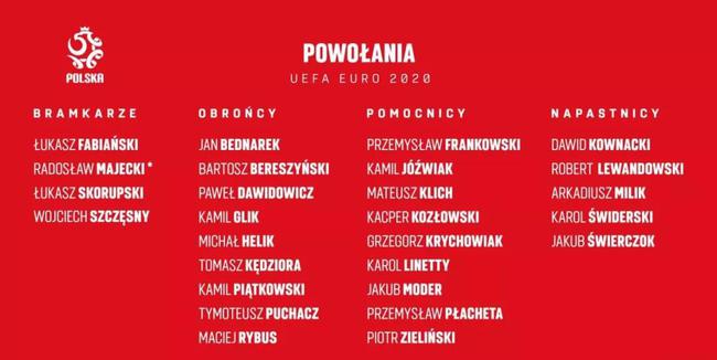波兰欧洲杯名单