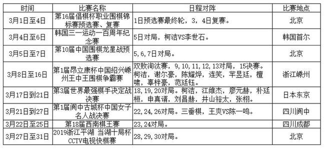 3月围棋赛程