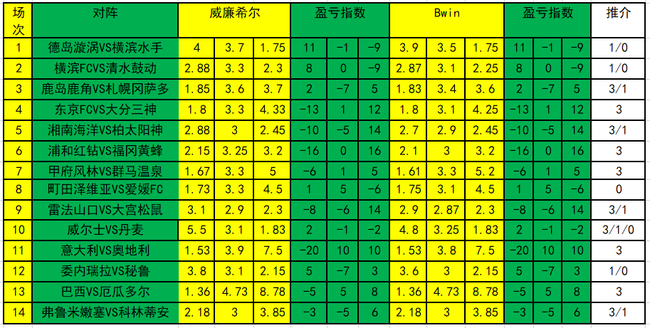 盈虧指數
