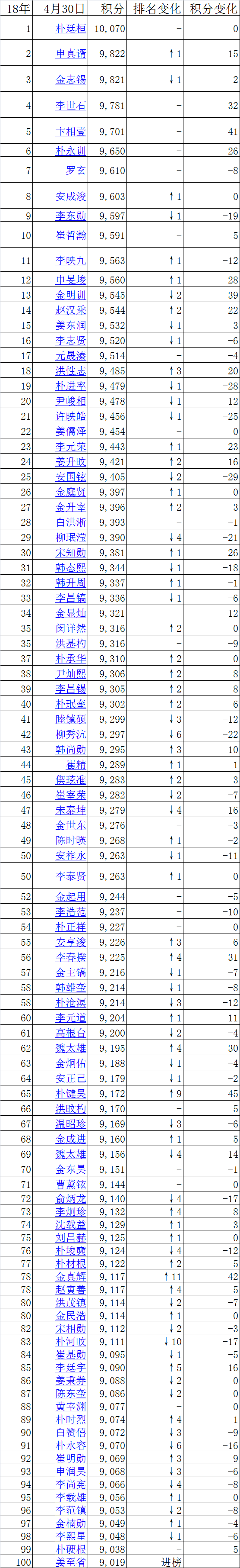 积分榜