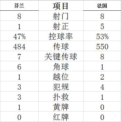 技术统计