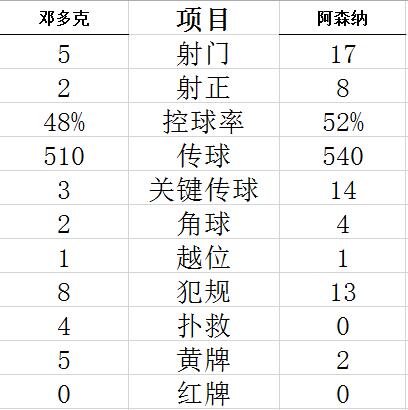 欧联-19岁新秀传射 悍腰世界波 阿森纳4-2夺全胜