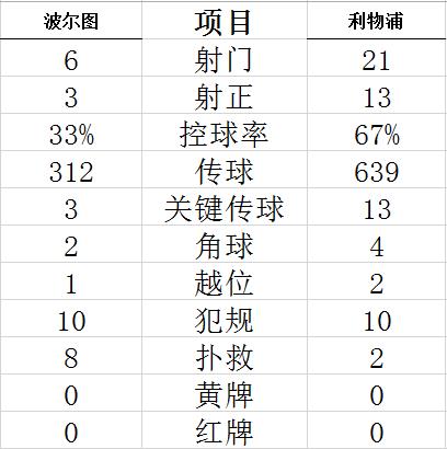技术统计