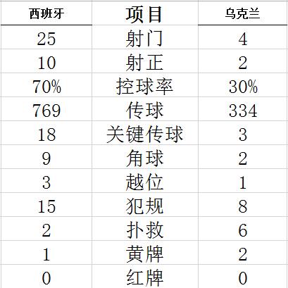 技术统计
