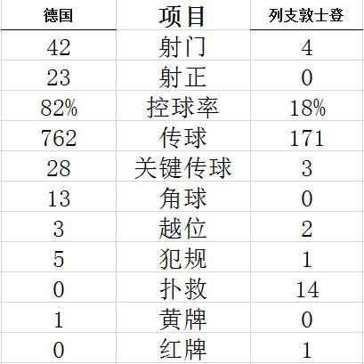 技术统计