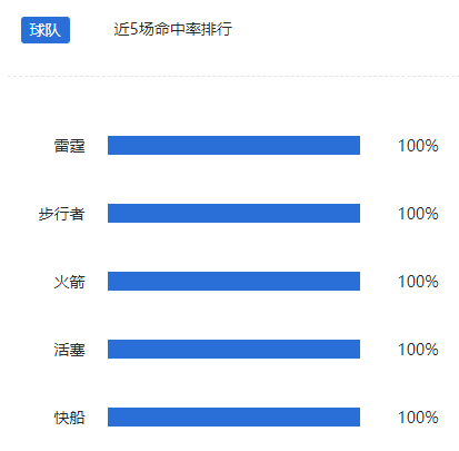 nba盈利,nba盈利模式