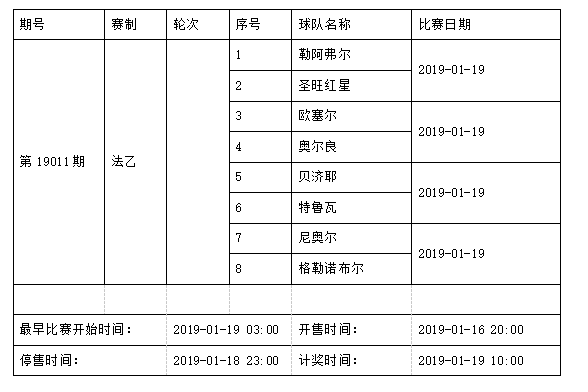 中国足球彩票4场进球彩2019年1月竞猜场次安排