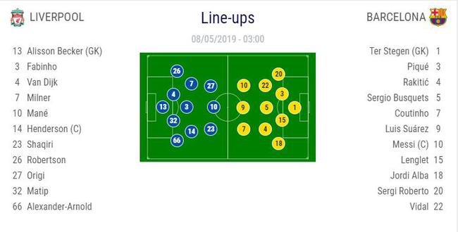 利物浦vs巴萨首发:梅西领衔3叉戟 萨拉赫缺阵