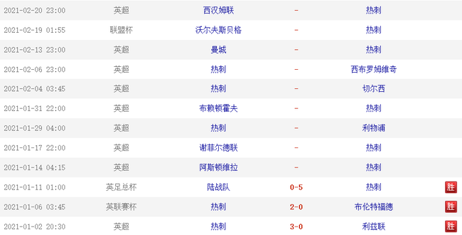 穆里尼奥稳住热刺！状态全回来了 3连胜+10比0