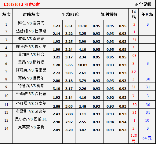 胜负彩18104期凯利指数分析:达姆施塔特难取