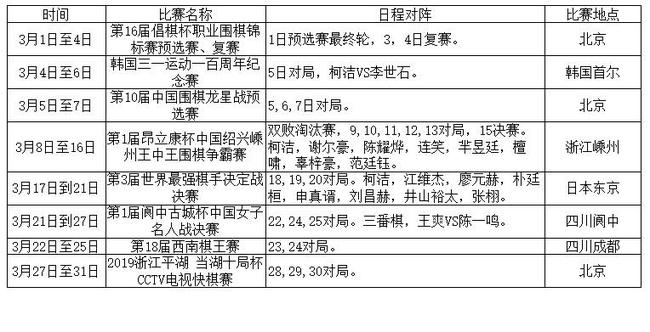 3月围棋赛程