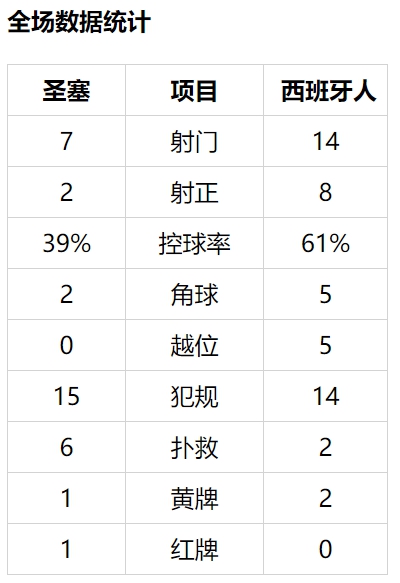 国王杯-武磊打满全场 锋线新援破门 西班牙人2-0