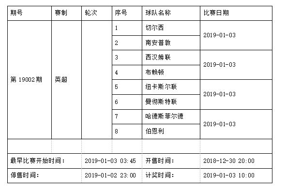 中国足球彩票4场进球彩2019年1月竞猜场次安排