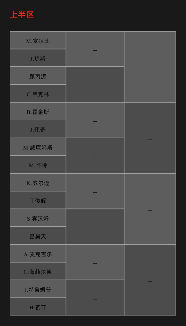 上半区签表