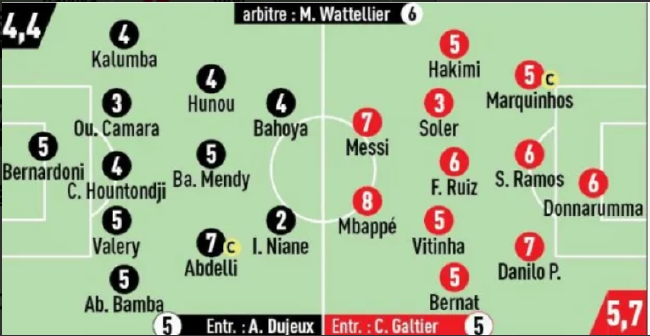 法国媒体给巴黎2-1昂热球员打分 梅西7分姆巴佩8分！