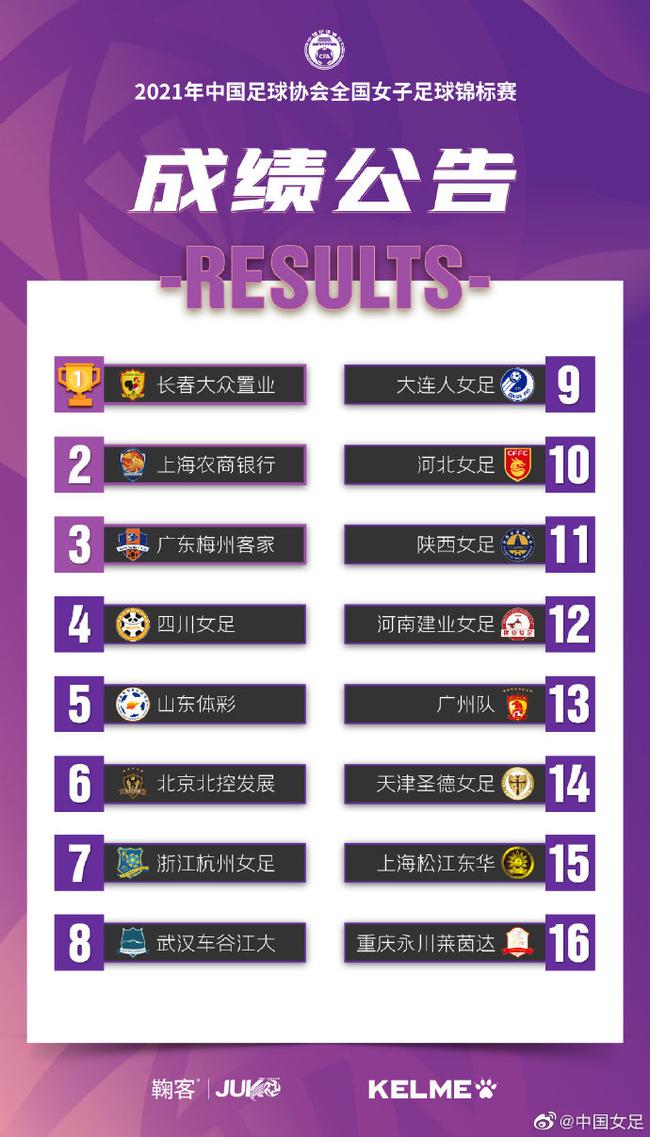 u20排名_u20飞杌空中表演图片(2)