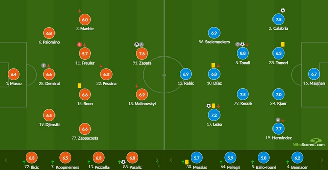 意甲-悍腰进球 莱奥破门 AC米兰3-2客胜亚特兰大