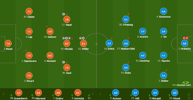 德甲-穆夏拉2传1射 马内进球 拜仁4-0近5轮首胜