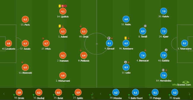 欧冠-莱奥吉鲁双双破门 小将进球 AC米兰4-0客胜