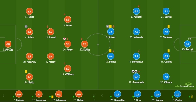 世界杯-阿拉斯凯塔双响 乌拉圭2-0胜加纳双双出局