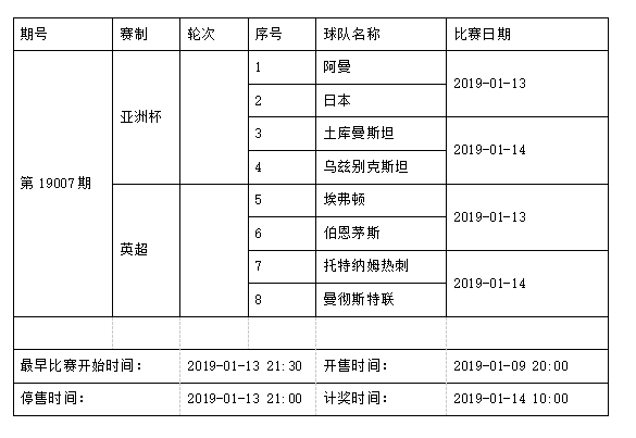 中国足球彩票4场进球彩2019年1月竞猜场次安排