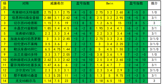 盈亏指数