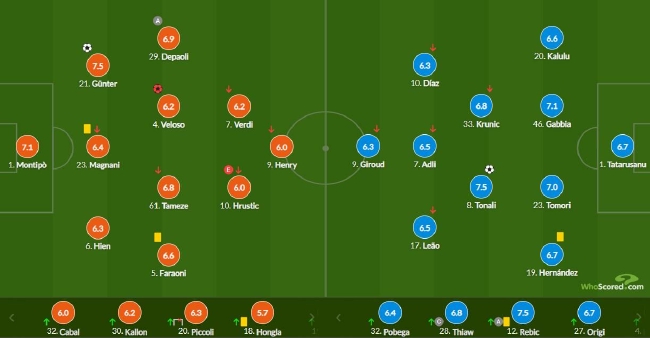 意甲-托纳利绝杀 雷比奇助攻 AC米兰2-1夺3连胜