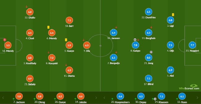【博狗体育】世界杯-德容助攻 荷兰终场前2球2-0胜塞内加尔