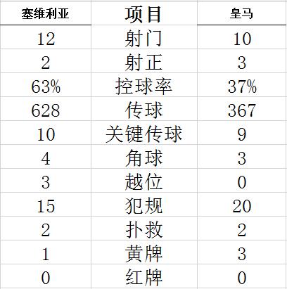 技术统计
