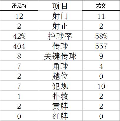 欧冠-库卢第86分钟绝杀 尤文力夺3连胜全零封领跑