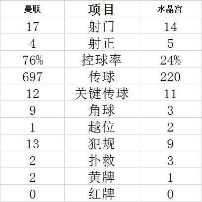 技术统计