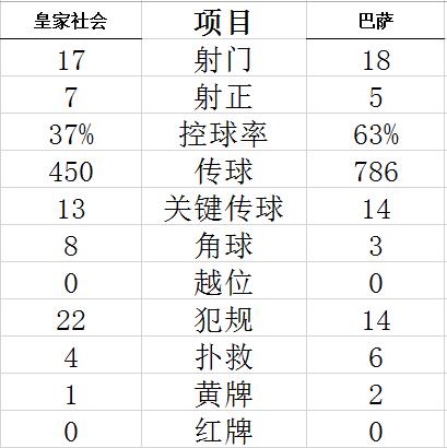 技术统计