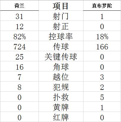 技术统计
