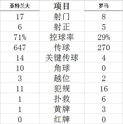 技术统计