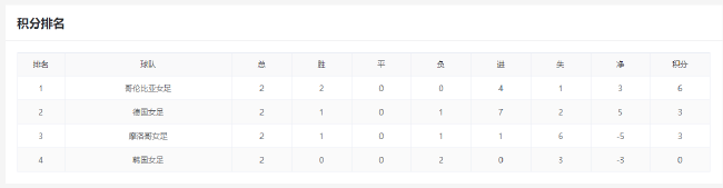 H组出线形势复杂