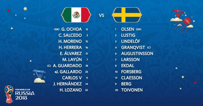 墨西哥vs瑞典首发