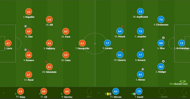 英超-双铁闸进球 悍腰破门 切尔西3-0客胜热刺