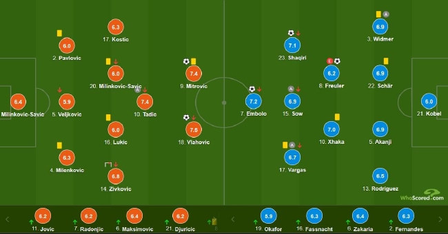 世界杯-沙奇里进球 瑞士3-2获第二送塞尔维亚出局