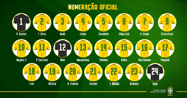 巴西公布新一届国家队号码