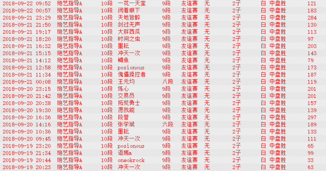 飘红战绩