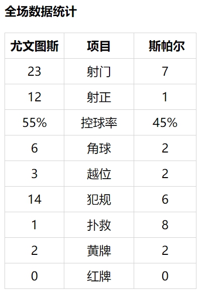 意杯-莫拉塔头筹 小基耶萨传射 尤文4-0将战国米