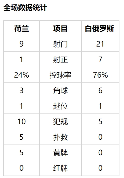 【博狗体育】欧预赛-利物浦悍将梅开二度+世界波 荷兰2-1客胜
