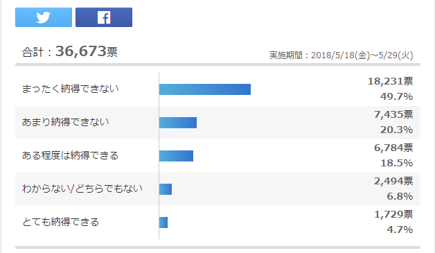 开赛前球迷对名单也不满意