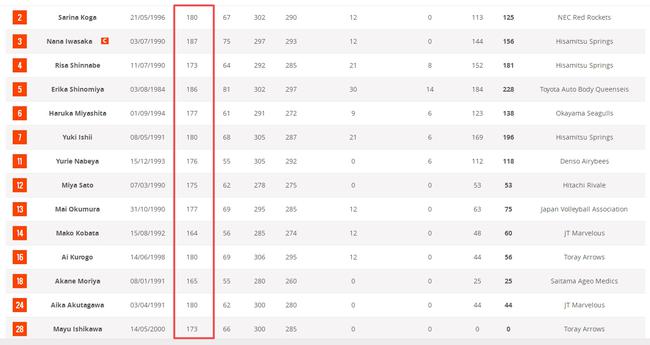 女排打服日本不只因身高 “该摔摔”才能让她脱帽