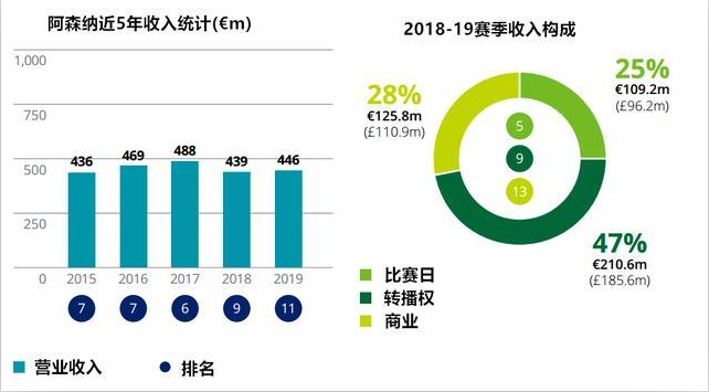 温格赌上一切打造的新球场 给阿森纳带来了什么？